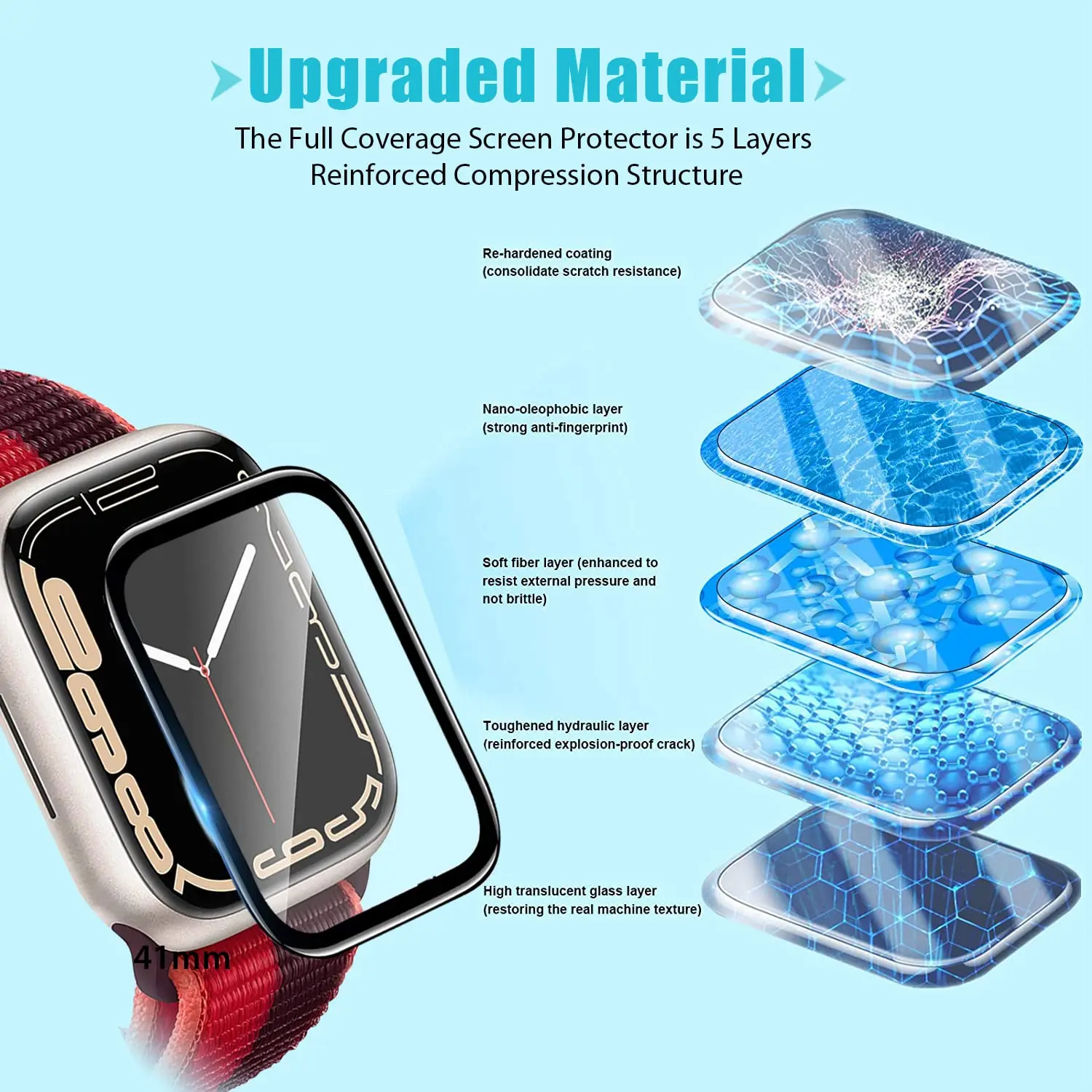 3D gehärtetes Glas für Apple W – Apple Smartwatch Accessories Bewertung und Preis